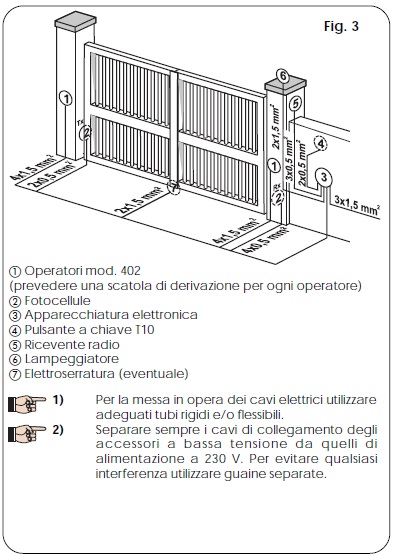 cancelli